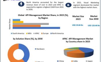 Smart Retail Market