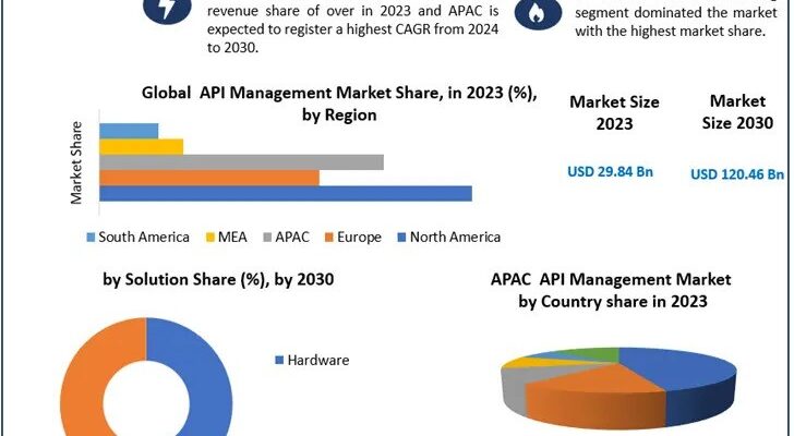 Smart Retail Market