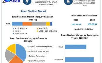 Smart Stadium Market