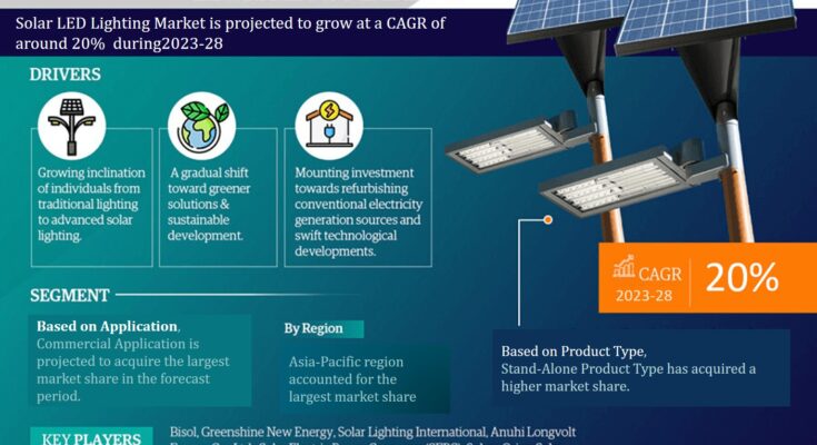 Solar_LED_lighting_market_