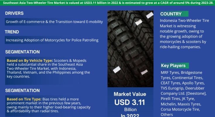 Southeast Asia Two-Wheeler Tire Market