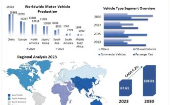 Steering Knuckle Market