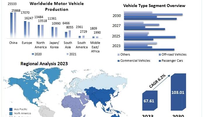 Steering Knuckle Market