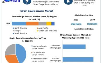 Strain Gauge Sensors Market