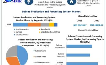 Subsea Production and Processing System Market