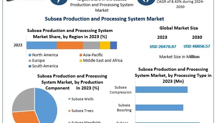 Subsea Production and Processing System Market