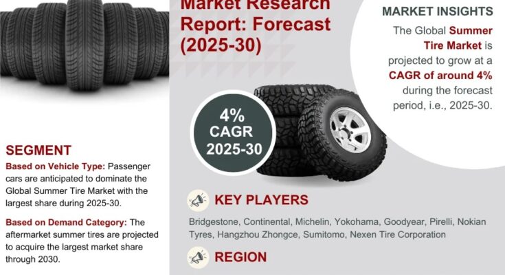 Summer Tire Market