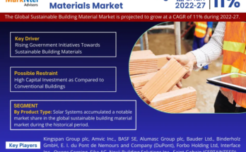 Sustainable Building Materials Market