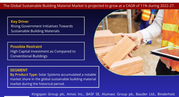 Sustainable Building Materials Market