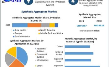 Synthetic Aggregates Market