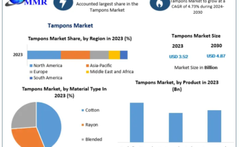 Tampons Market