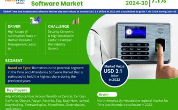 Time and Attendance Software Market