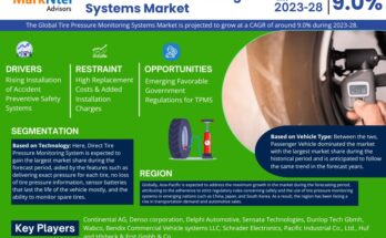 Tire Pressure Monitoring Systems Market