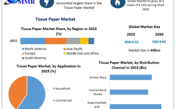 Tissue Paper Market