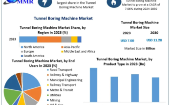 Tunnel Boring Machine Market