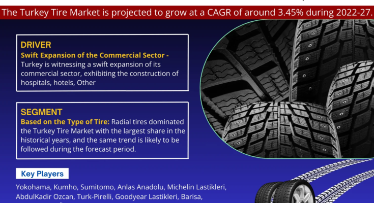 Turkey Tire Market