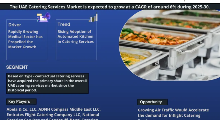 UAE Catering Services Market