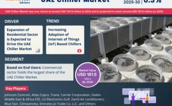 UAE Chiller Market