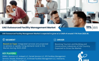 UAE Outsourced Facility Management Market