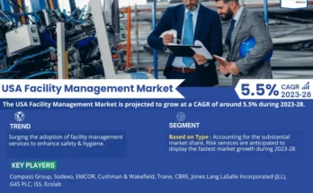 USA Facility Management Market