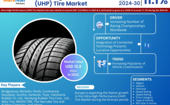 Ultra-High-Performance (UHP) Tire Market