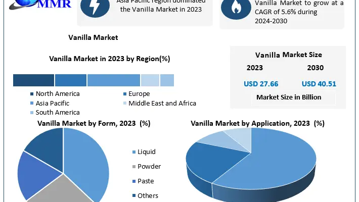 Vanilla Market