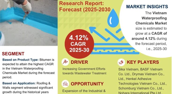 Vietnam Waterproofing Chemicals Market