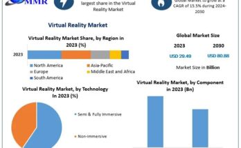 Virtual Reality Market