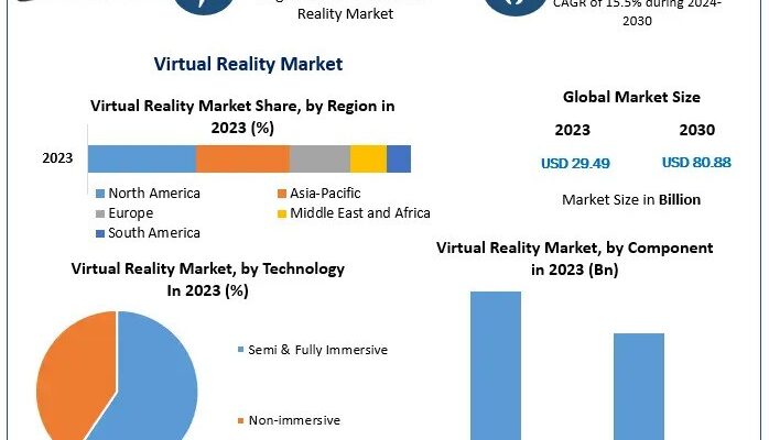 Virtual Reality Market