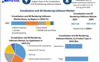 Visualization and 3D Rendering Software Market