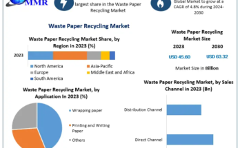 Waste Paper Recycling Market