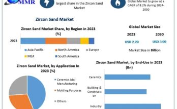 Zircon Sand Market