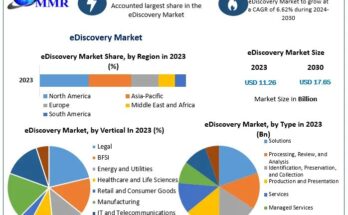 eDiscovery Market