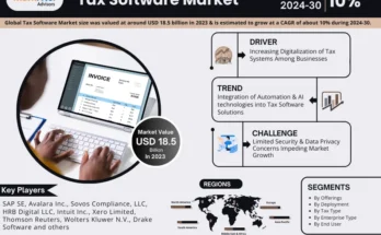 Tax Software Market