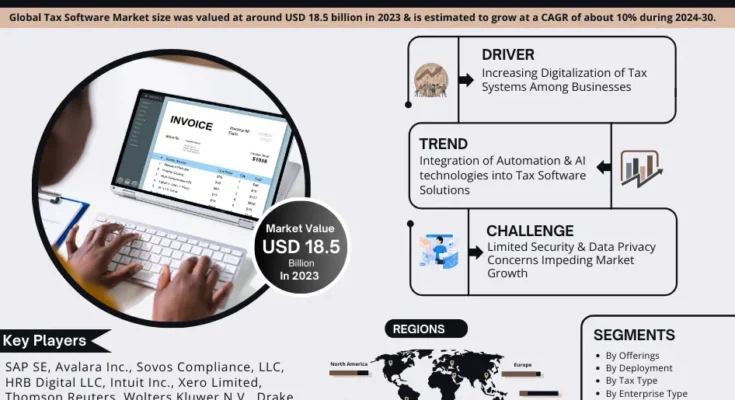 Tax Software Market