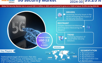 5G Security Market