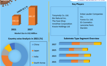 Asia Pacific Sheet Face Mask Market