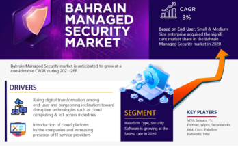 Bahrain Managed Security Market