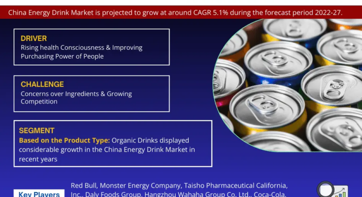 China Energy Drink Market