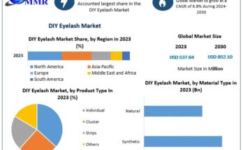 DIY Eyelash Market