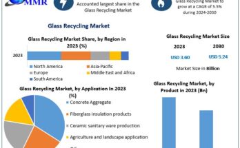 Glass Recycling Market