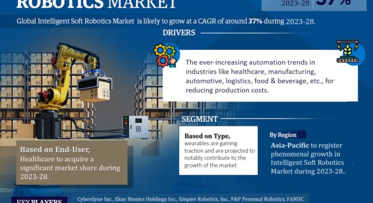 Global Intelligent Soft Robotics Market