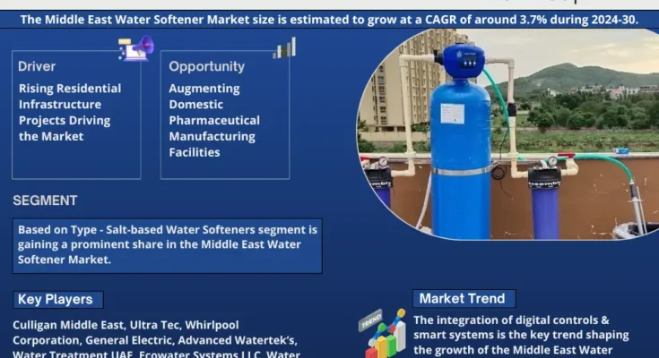 Middle East Water Softener Market