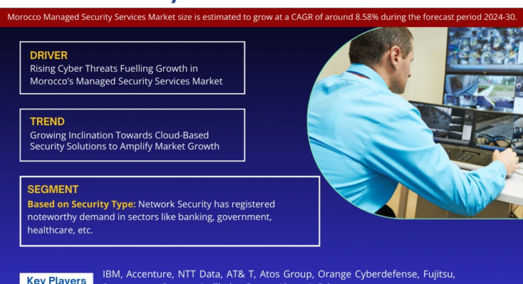 Morocco Managed Security Services Market