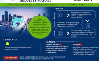 Railway Cyber Security Market