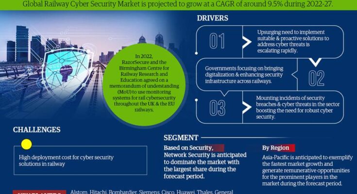 Railway Cyber Security Market