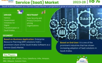 Saudi Arabia Software as a Service (SaaS) Market