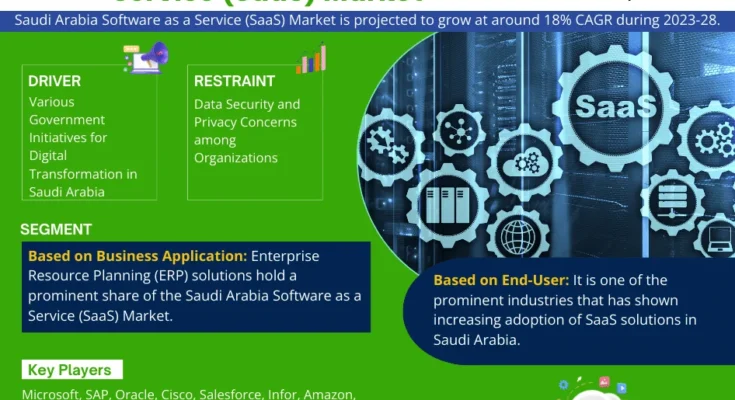 Saudi Arabia Software as a Service (SaaS) Market